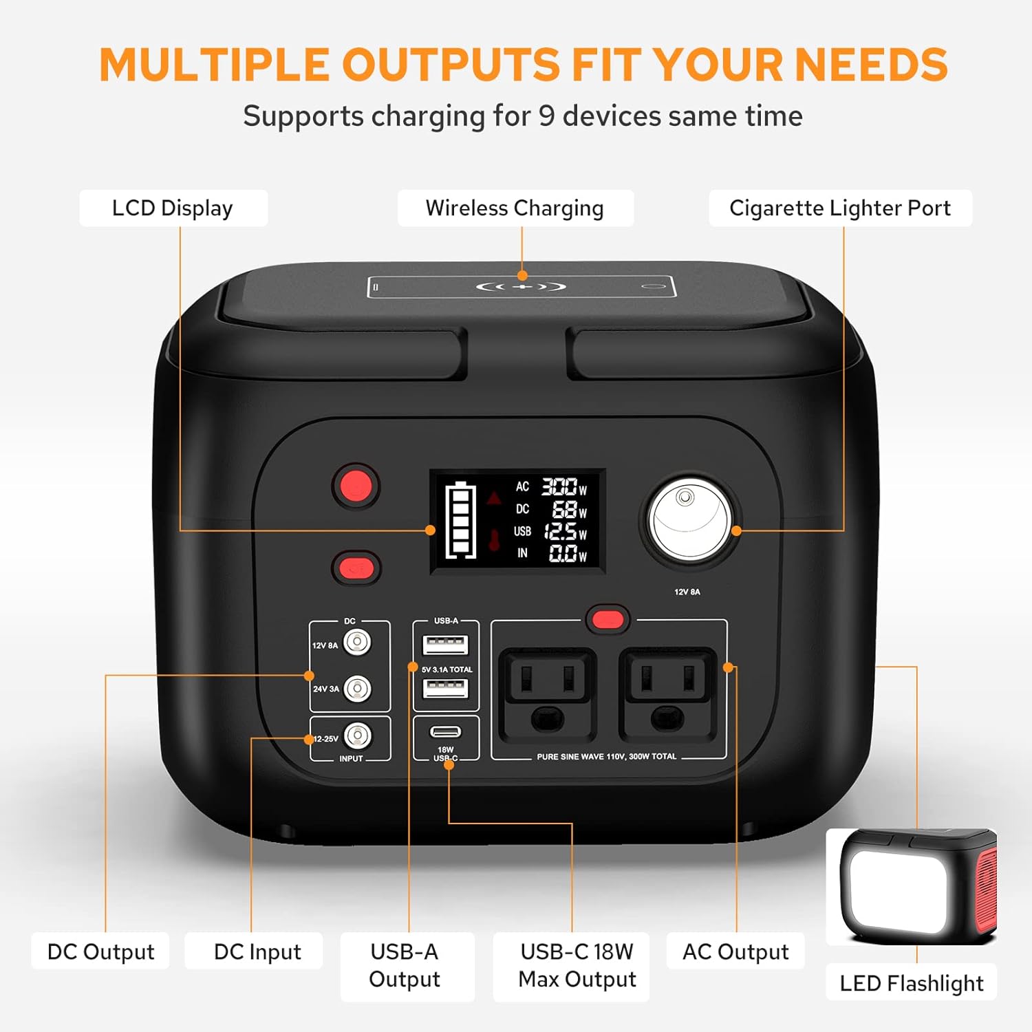 Portable Power Station 97Wh Backup Lithium Battery, Solar Generator Power Bank Station Fasting Charging 150W with Wireless Charging LED Flashlight Power Supply for Home Camping RV Emergency