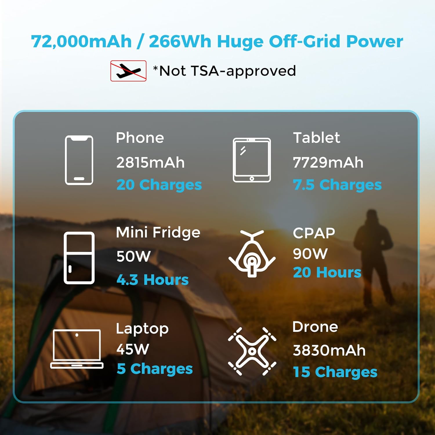 Renogy 72000mAh 266Wh 12v Power Bank with 60W PD, CPAP Battery for Camping, High Capacity Large Camping Power Bank with USB-C DC Wireless Charging Flashlight, CPAP Battery Backup Power Supply