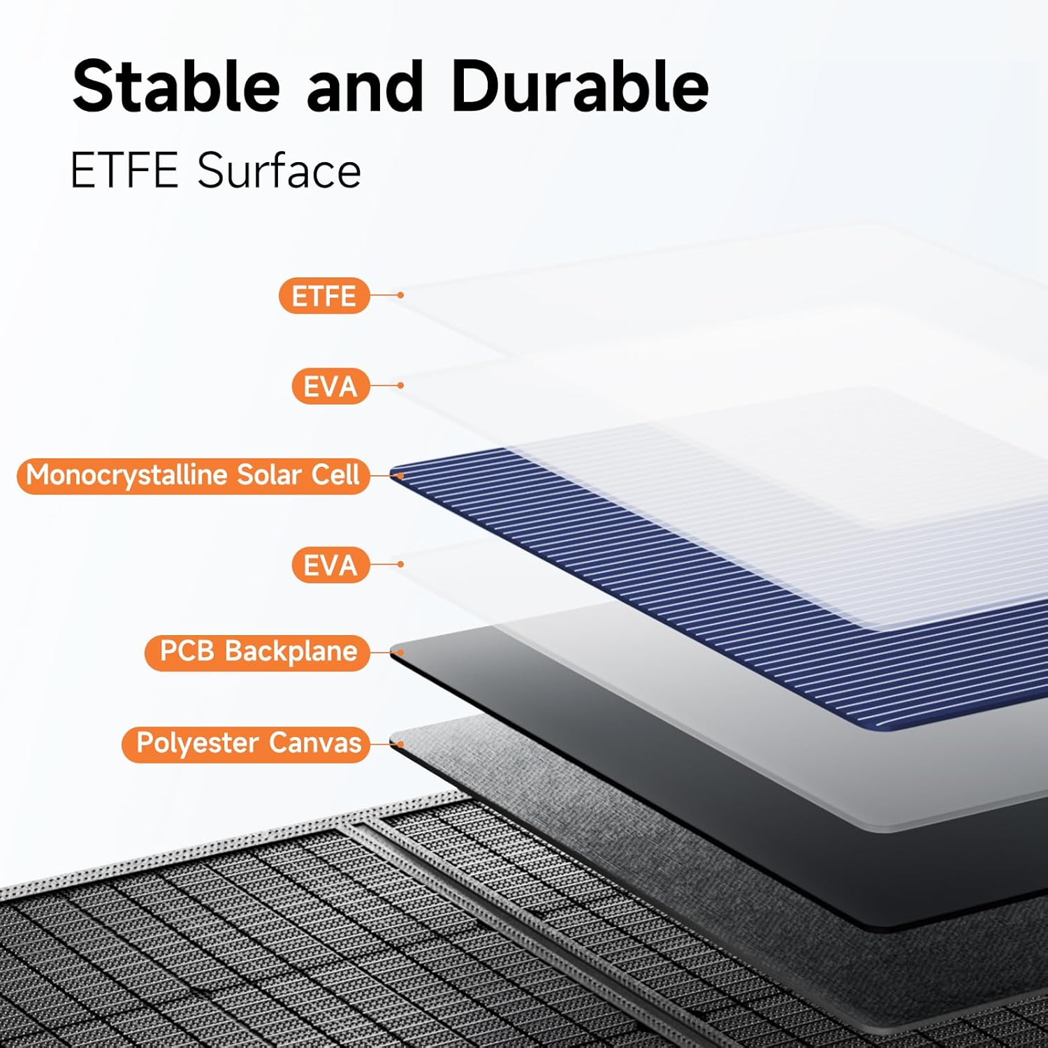 200W Portable Solar Panel for Power Station, 24% High Efficiency ETFE Foldable Solar Panel Charger, QC3.0, Type-C 60W, MC4 Output, IP65 Waterproof, for Outdoor Camping, RV, Emergency Power Supply