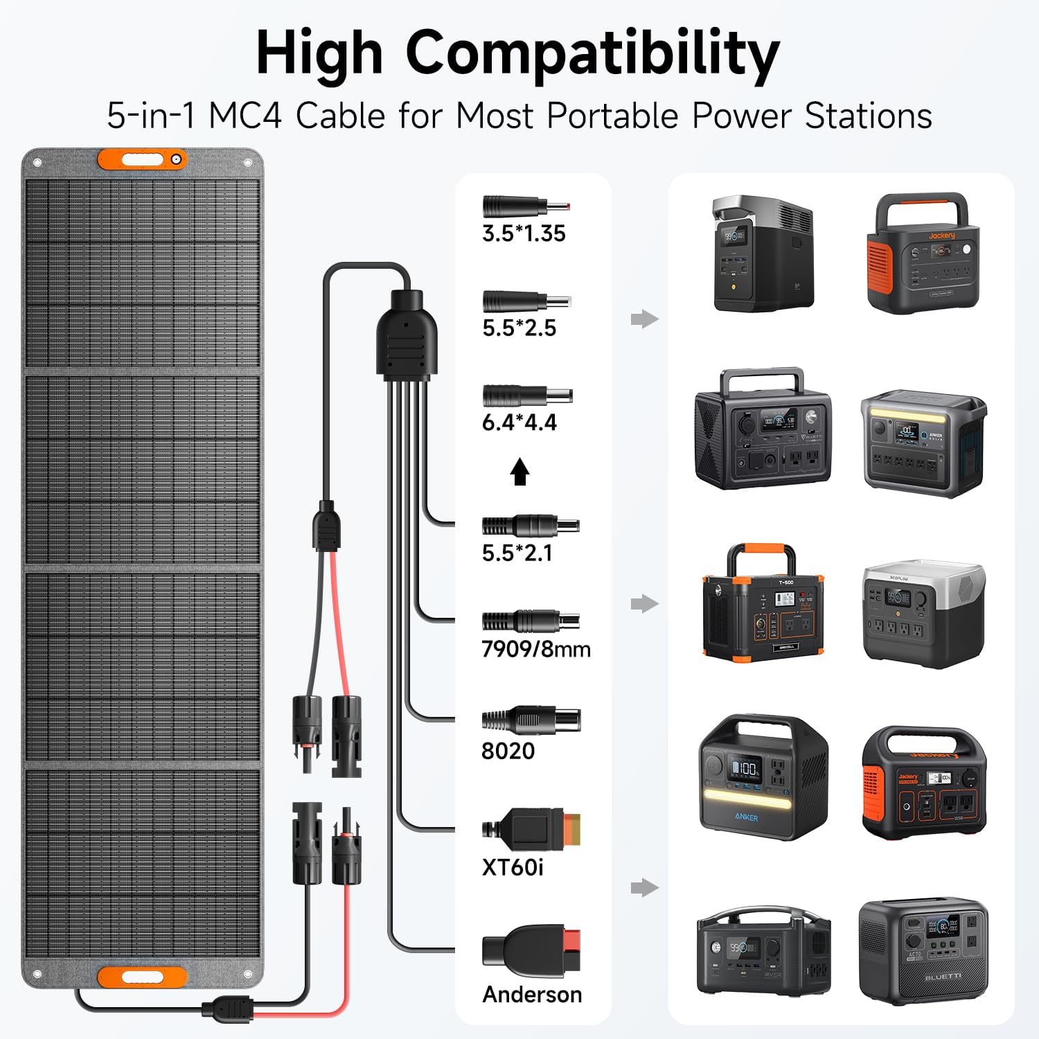 200W Portable Solar Panel for Power Station, 24% High Efficiency ETFE Foldable Solar Panel Charger, QC3.0, Type-C 60W, MC4 Output, IP65 Waterproof, for Outdoor Camping, RV, Emergency Power Supply