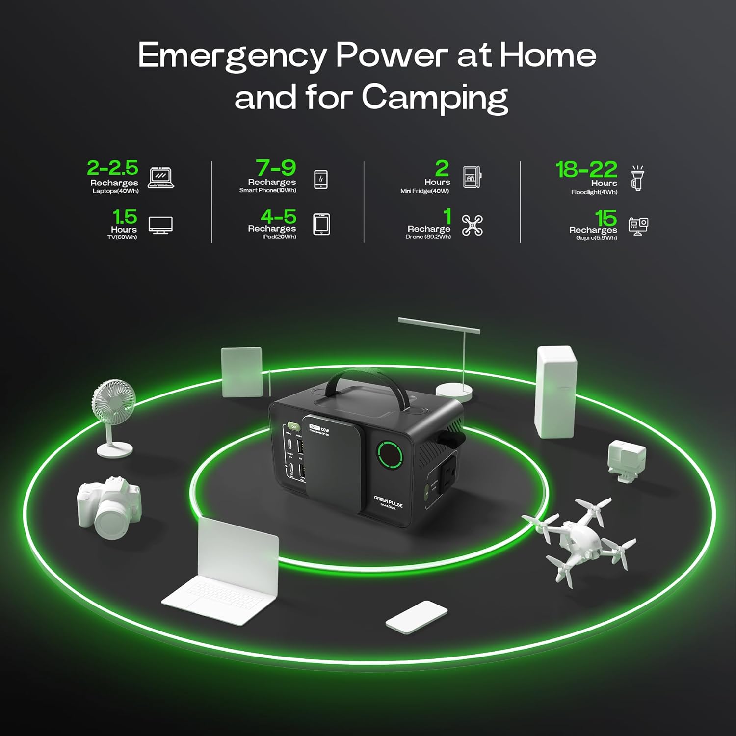 ACACIA 92.16Wh Portable Power Station 25600mAh Camping Solar Generator,Lithium Battery Power with 100W AC,DC,USB QC3.0,PD 3.0,LED Flashlight Solar Power Bank for Home,Camping Emergency, Black
