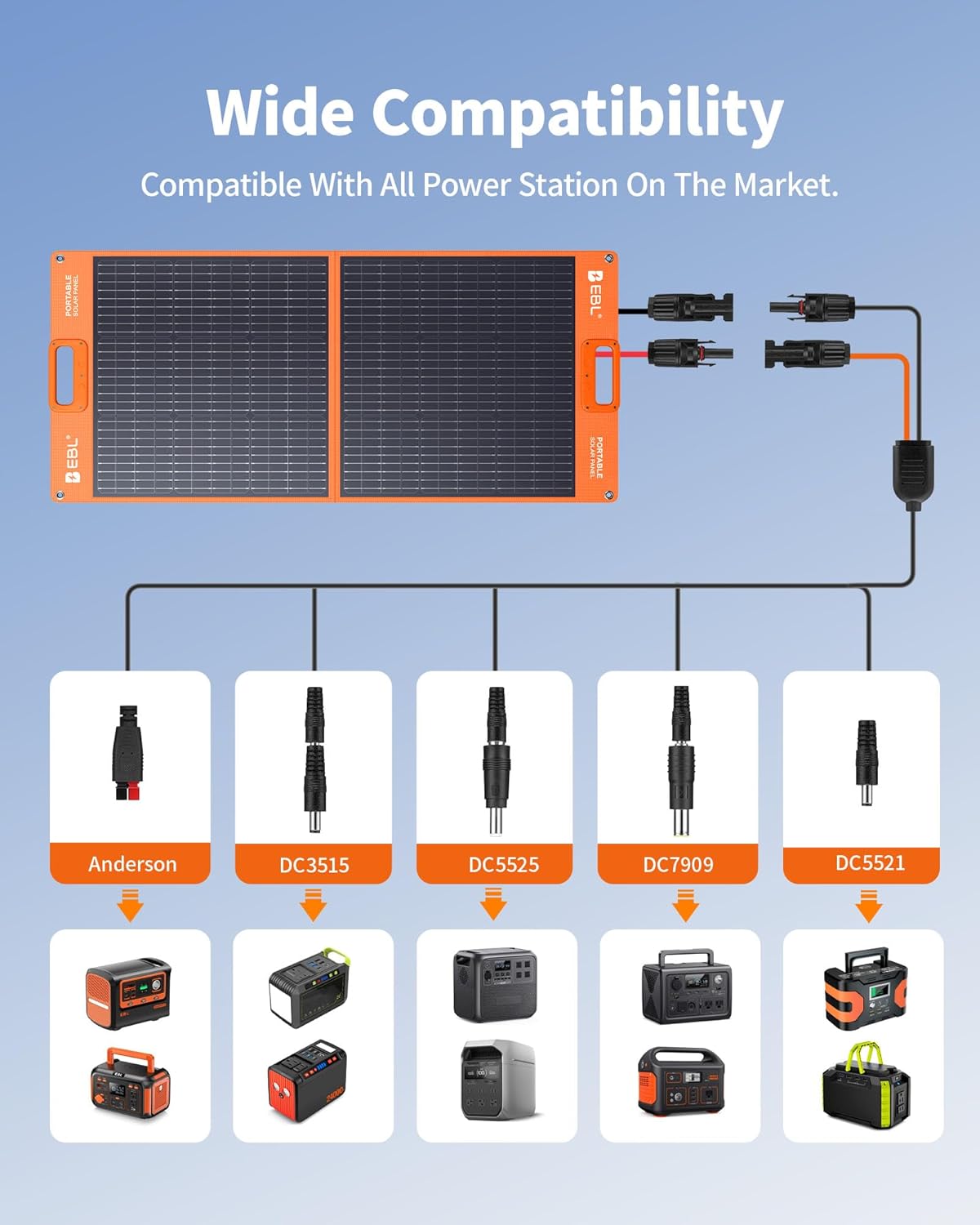EBL 200W Portable Solar Panel for Power Station, Waterproof IP65 Foldable Solar Panel with MC-4 Anderson Output Connector for RV, Camping, Blackout