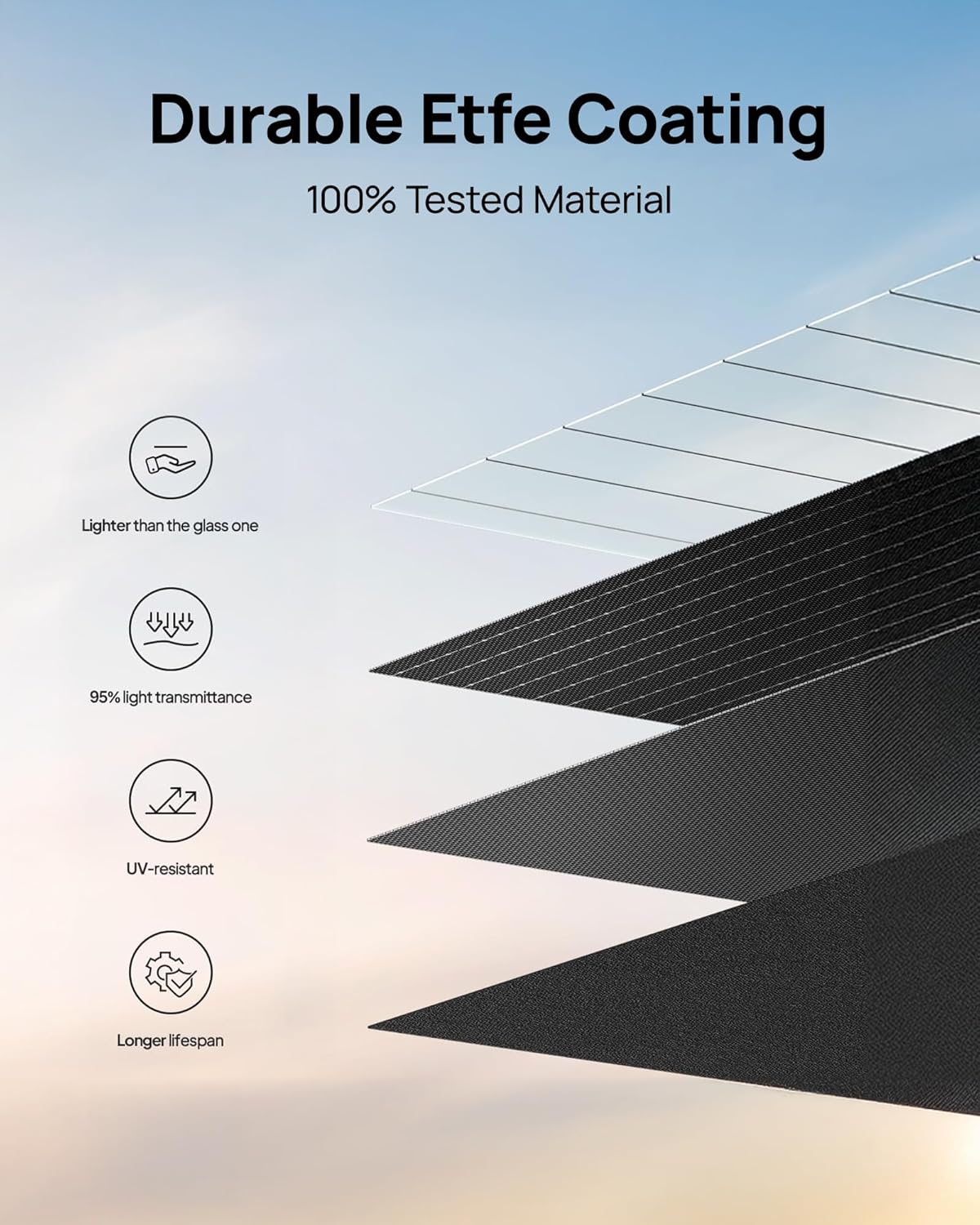 Portable Power Station Solar Panel, 40W Solar Panel for Daran Portable Power Station with DC17V USB-A USB-C Outputs, IP54 Waterproof for Laptop