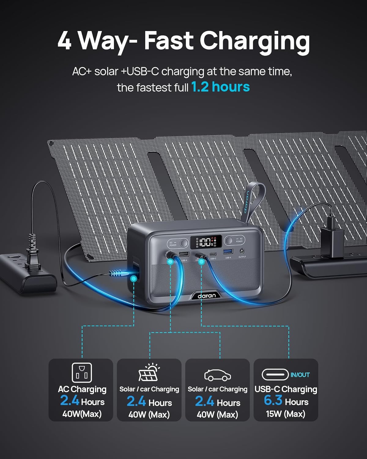 Portable Power Station 28,000mAh LiFePO4 Battery 200W Peak Solar Power Bank,Portable Charger Small Electric Generator with AC Outlets  PD Fast Charging for Home Outdoor Camping Essentials Emergency