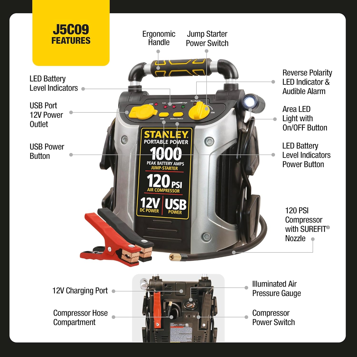 STANLEY J5C09 JUMPiT Portable Power Station Jump Starter: 1000 Peak/500 Instant Amps, 120 PSI Air Compressor, USB Port, Battery Clamps