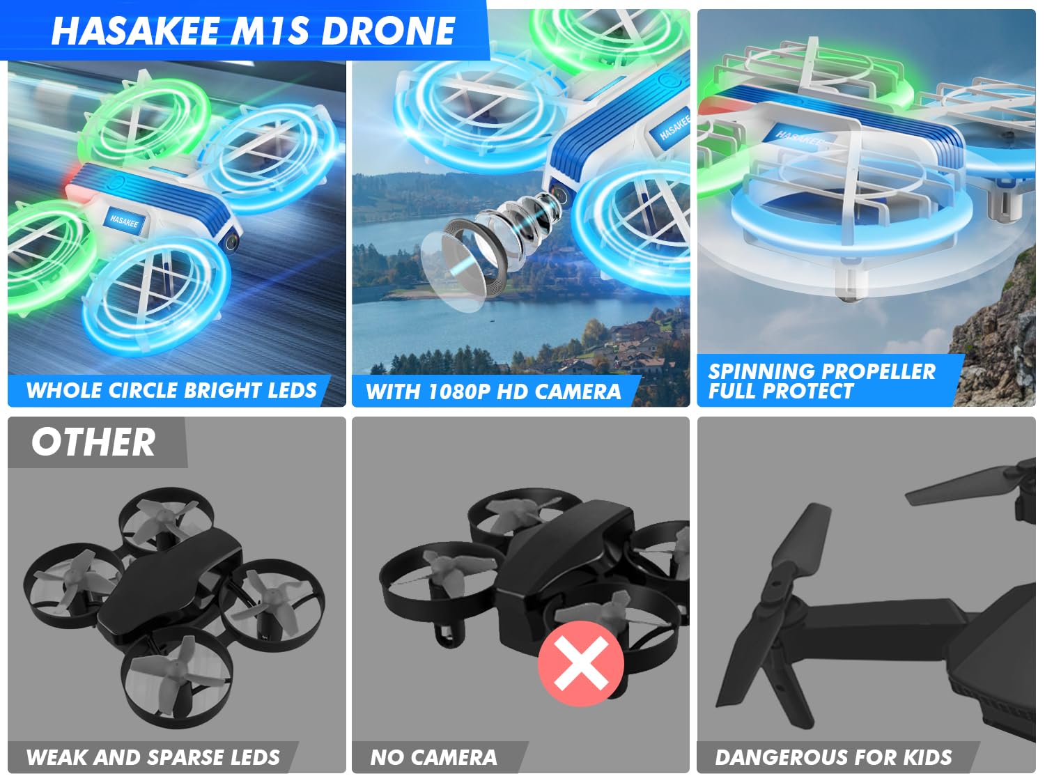 Drone with Camera 1080P HD FPV for Kids and Adults,Hobby RC Quadccopter for Beginners with Bright LED Light,Propeller Full Protect,2PCS Batteries,Kids Toy Easy to Play,M1S Drone